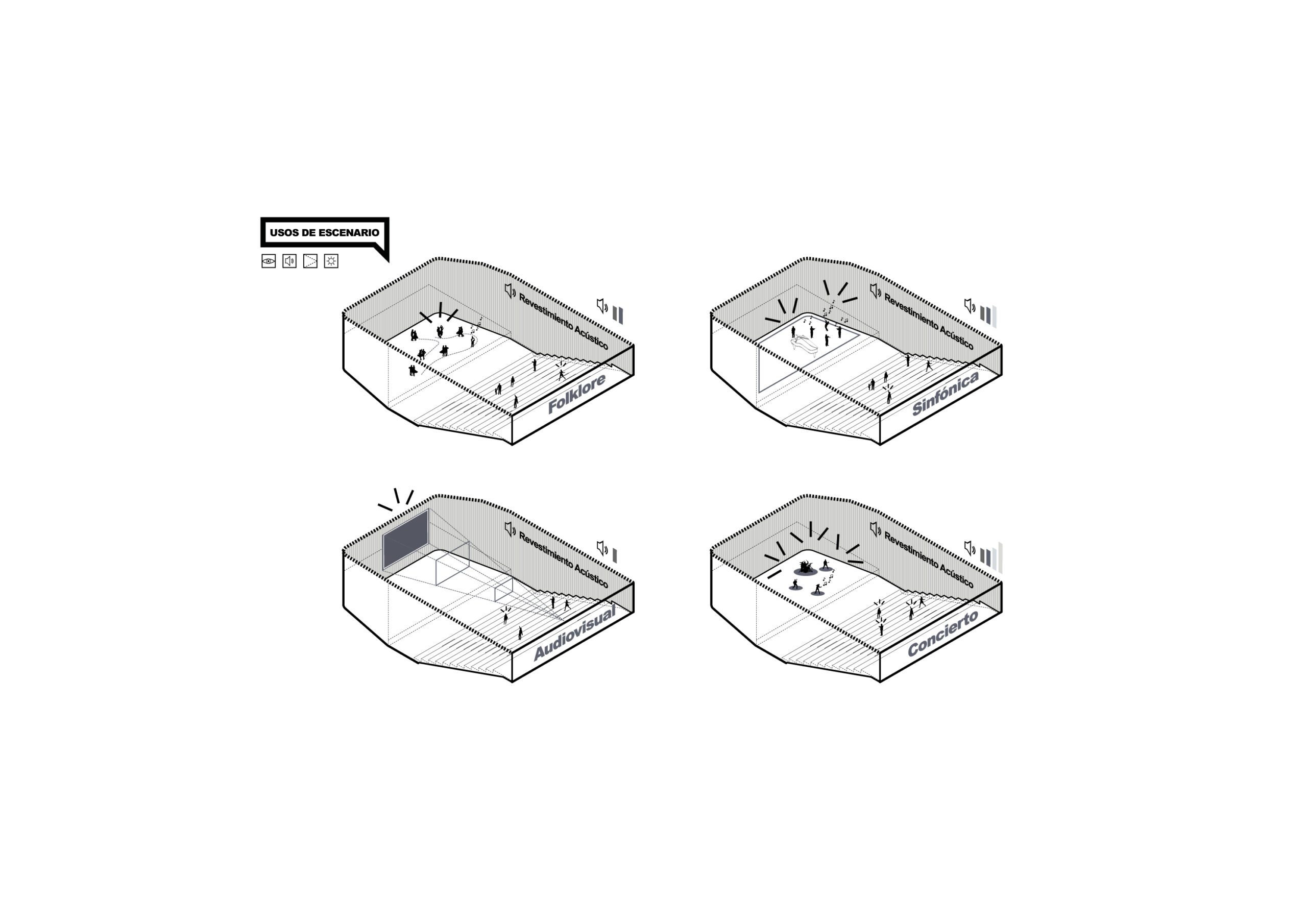 03-USOS-DE-ESCENARIO